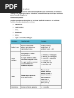 Estrutura e Formação Das Palavras