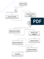 DIagrama Cialitativo de Cemex