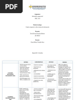 Cuadro Comparativo Sobre Sistemas de Información