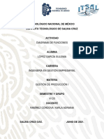 Diagrama de Las Funciones de Almacen