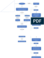 Mapa Conceptual Ecologia11