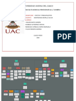 Mapa Conceptual de Presupuesto Operativo