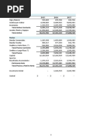 Caja y Bancos Cuentas Por Cobrar Inventarios: Patrimonio Neto