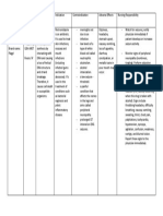 DRUG STUDY - Metronidazole