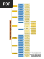 Mapa Conceptual - Clasificacion de Empresas 2