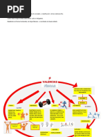 Educacion Fisica MJ 2da Actividad Mapa Mental Valencias