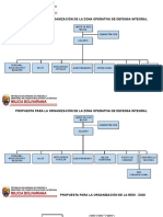 Estructura REDI, ZODI Propuesta 1