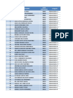 Empleados Proyectos