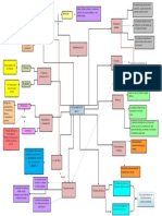 Mapa Conceptual