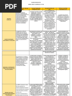 Cuadro Comparativo