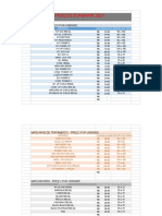 Tabela de Preços Distribuidores 2021