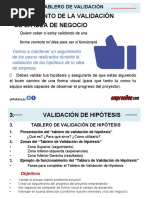 Tablero de Validación de Hipótesis