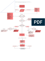 Diagrama de Flujo Distribuidora LAP S.A