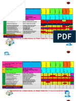 Evaluacion Parcial Del Primer Trimestre Google Forms