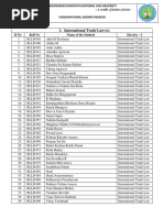 7th Semester Electives Papers Students List