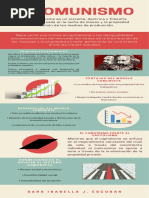 Infografía Comunismo