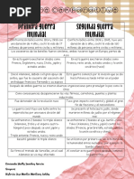 Cuadro Comparativo 1° y 2° Guerra Mundial