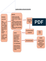 Esquema Medida Cautelar de Secuestro Jorge Rio 2021