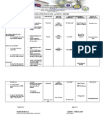 School Action Plan in Clinic and Wins S.Y. 2020-2021