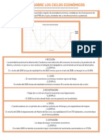 Semana13Tema1TareaGráficos Sobre Los Ciclos Económicos