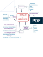 Mapa Mental Metales y Aleaciones