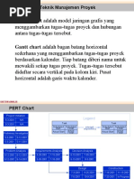 M5 Gantt Chart