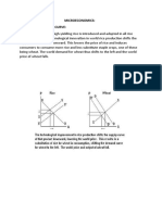 Supply and Demand Curve