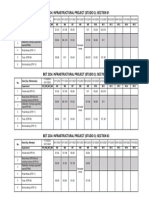 Jadual Makmal BET2334-1