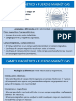 06-TEMA 27 Û CAMPO MAGNETICO Y FUERZAS MAGNETICAS vIMP