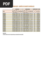 Ejercicio de Diseño de Mezclas de Concreto