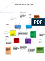 Mapa Conceptual FCyE