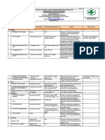 4.2.3 Ep 2 Jan-Nov Evaluasi Dan Tindak Lanjut Tentang Metode Dan Teknologi Dalam Pelaksanaan Program Ukm