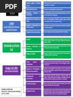 Atividade Avaliativa Parcial - Mapa Mental