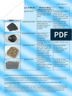 List of Rock Sample Type of Rock Outstanding Characteristics Uses