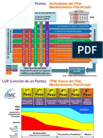 Actividades Del Pilar Mantenimiento Planificado 1629754995