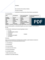 La Caractérisation Et Texte Argumentatif