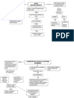 MAPAS CONCEPTUALES CAPITULO 2 MANKIW (Autoguardado) 2