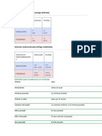 Parcial Portugues Apunte