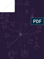 SOC Monitoring Mindmap