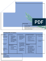 The Business Model Canvas (Healx) : Revenue Streams