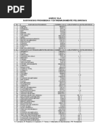ANEXO 10A - Sustancias Peligrosas