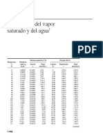 Tablas de Vapor en F