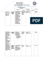 Fermeldy National High School: Strategies Program Activities Resources Timeline Physical Materials Financial