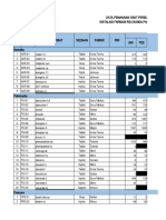 Data Pemakaian Obat 2020