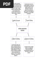 Dinamica Del Proceso Sucesorio