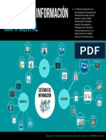 Mapa Mental Sistemas de Informacion