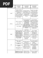 Cuadro Comparativo de Los Materiales