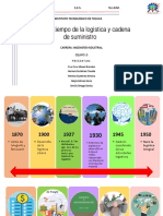 Equipo 5 - Linea Del Tiempo Log