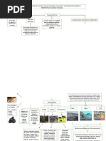 Mapa Conceptual - Geografía Ambiental