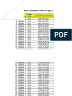 Cilindros Autorizados GNC